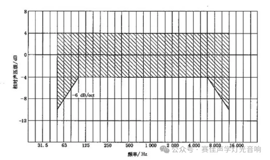 Figure 1 Multi-function Class I Transmission Frequency Characteristic Range Figure 1 Multi-function Class I Transmission Frequency Characteristic Range