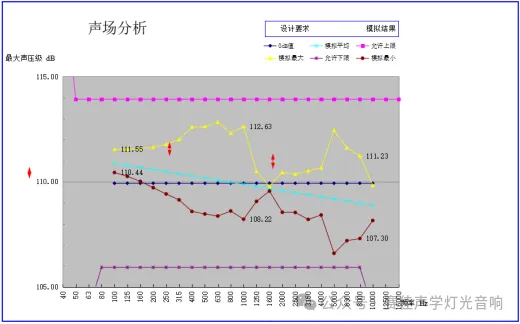 Transmission Frequency Characteristic Curve